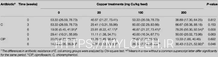 What do animals eatanimal diets